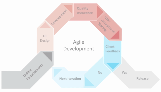 Sky9 IT Craft Private Limited